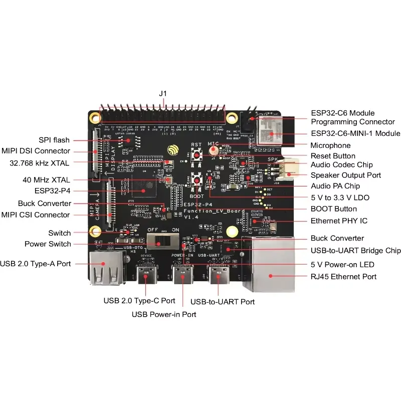 ESP32-P4-Function-EV-Board 개발  - Esp32 Development Board 리뷰 및 가격
